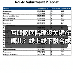 互联网医院建设关键在哪儿?线上线下融合成核心(图3) 互联网医院建设关键在哪儿?线上线下融合成核心(图3)