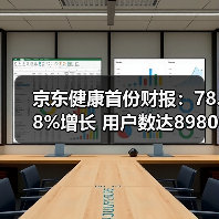 京东健康首份财报：78.8%增长 用户数达8980万（图1）