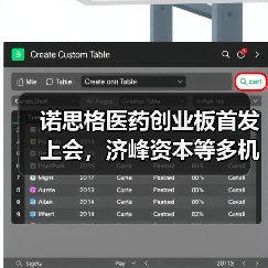 诺思格医药创业板首发上会,济峰资本等多机构参股,CRO行业前景如何?(图1) 诺思格医药创业板首发上会,济峰资本等多机构参股,CRO行业前景如何?(图1)
