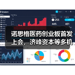 诺思格医药创业板首发上会,济峰资本等多机构参股,CRO行业前景如何?(图2) 诺思格医药创业板首发上会,济峰资本等多机构参股,CRO行业前景如何?(图2)