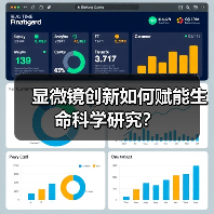 显微镜创新如何赋能生命科学研究？（图1）