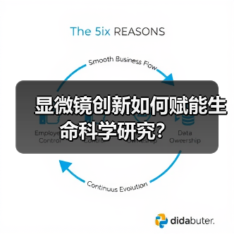 显微镜创新如何赋能生命科学研究？（图2）
