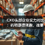 CXO头部企业实力对比:药明康德领跑,谁更具备成长潜力?(图2) CXO头部企业实力对比:药明康德领跑,谁更具备成长潜力?(图2)