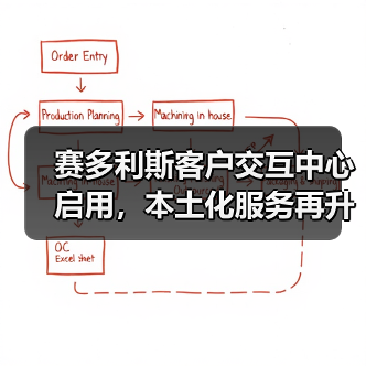 赛多利斯客户交互中心启用,本土化服务再升级(图2) 赛多利斯客户交互中心启用,本土化服务再升级(图2)