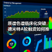 质谱色谱临床化突破,德米特A轮融资如何推动精准医疗发展(图2) 质谱色谱临床化突破,德米特A轮融资如何推动精准医疗发展(图2)