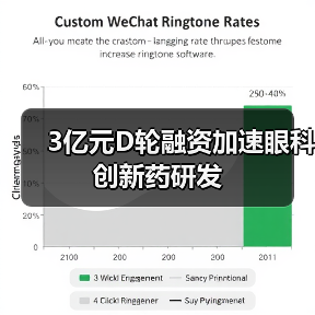 3亿元D轮融资加速眼科创新药研发(图1) 3亿元D轮融资加速眼科创新药研发(图1)