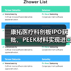 康拓医疗科创板IPO获批,PEEK材料实现进口替代(图1) 康拓医疗科创板IPO获批,PEEK材料实现进口替代(图1)