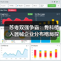 苏粤双强争霸:骨科植入器械企业分布格局探析(图1) 苏粤双强争霸:骨科植入器械企业分布格局探析(图1)