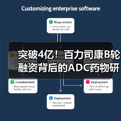 突破4亿!百力司康B轮融资背后的ADC药物研发新动向(图2) 突破4亿!百力司康B轮融资背后的ADC药物研发新动向(图2)