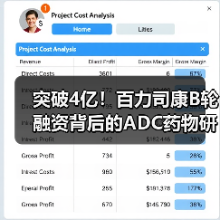 突破4亿!百力司康B轮融资背后的ADC药物研发新动向(图3) 突破4亿!百力司康B轮融资背后的ADC药物研发新动向(图3)
