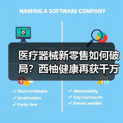 医疗器械新零售如何破局?西柚健康再获千万美元融资(图1) 医疗器械新零售如何破局?西柚健康再获千万美元融资(图1)