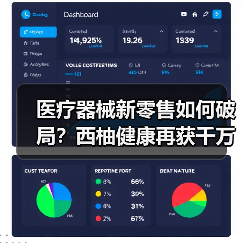 医疗器械新零售如何破局?西柚健康再获千万美元融资(图3) 医疗器械新零售如何破局?西柚健康再获千万美元融资(图3)