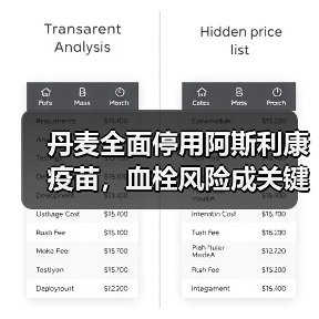 丹麦全面停用阿斯利康疫苗,血栓风险成关键争议点(图3) 丹麦全面停用阿斯利康疫苗,血栓风险成关键争议点(图3)
