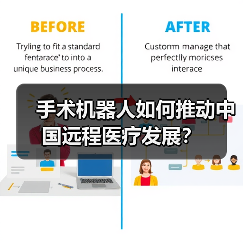 手术机器人如何推动中国远程医疗发展?(图4) 手术机器人如何推动中国远程医疗发展?(图4)