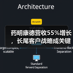 药明康德营收55%增长,长尾客户战略成关键(图2) 药明康德营收55%增长,长尾客户战略成关键(图2)