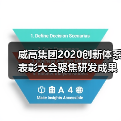 威高集团2020创新体系表彰大会聚焦研发成果与未来战略(图1) 威高集团2020创新体系表彰大会聚焦研发成果与未来战略(图1)