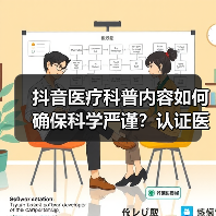 抖音医疗科普内容如何确保科学严谨?认证医生审核机制解析(图1) 抖音医疗科普内容如何确保科学严谨?认证医生审核机制解析(图1)