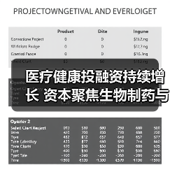 医疗健康投融资持续增长 资本聚焦生物制药与器械(图1) 医疗健康投融资持续增长 资本聚焦生物制药与器械(图1)