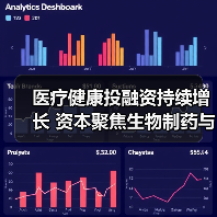 医疗健康投融资持续增长 资本聚焦生物制药与器械(图4) 医疗健康投融资持续增长 资本聚焦生物制药与器械(图4)