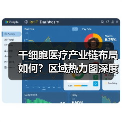 干细胞医疗产业链布局如何？区域热力图深度解析（图2）