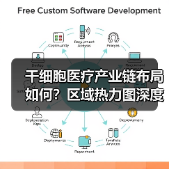 干细胞医疗产业链布局如何？区域热力图深度解析（图3）
