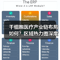 干细胞医疗产业链布局如何？区域热力图深度解析（图4）