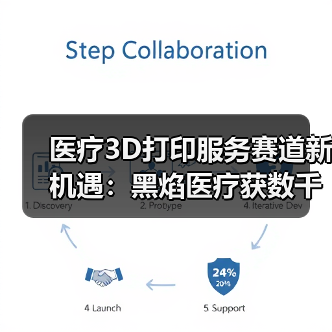 医疗3D打印服务赛道新机遇:黑焰医疗获数千万元融资布局(图3) 医疗3D打印服务赛道新机遇:黑焰医疗获数千万元融资布局(图3)