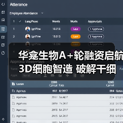 华龛生物A+轮融资启航3D细胞智造 破解干细胞生产瓶颈（图4）