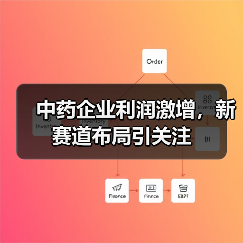 中药企业利润激增,新赛道布局引关注(图3) 中药企业利润激增,新赛道布局引关注(图3)