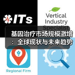 基因治疗市场规模激增:全球现状与未来趋势深度解析(图2) 基因治疗市场规模激增:全球现状与未来趋势深度解析(图2)