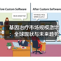 基因治疗市场规模激增:全球现状与未来趋势深度解析(图3) 基因治疗市场规模激增:全球现状与未来趋势深度解析(图3)