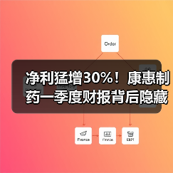 净利猛增30%!康惠制药一季度财报背后隐藏什么?(图3) 净利猛增30%!康惠制药一季度财报背后隐藏什么?(图3)