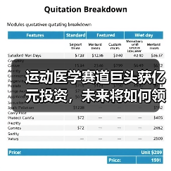 运动医学赛道巨头获亿元投资,未来将如何领跑?(图4) 运动医学赛道巨头获亿元投资,未来将如何领跑?(图4)