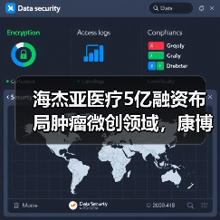 海杰亚医疗5亿融资布局肿瘤微创领域,康博刀技术有何突破?(图2) 海杰亚医疗5亿融资布局肿瘤微创领域,康博刀技术有何突破?(图2)
