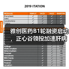雅创医药B1轮融资启动,正心谷领投加速肝病创新药研发(图4) 雅创医药B1轮融资启动,正心谷领投加速肝病创新药研发(图4)