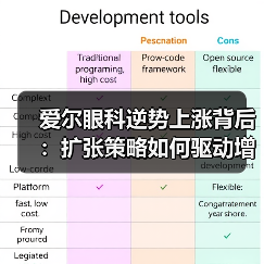 爱尔眼科逆势上涨背后:扩张策略如何驱动增长?(图2) 爱尔眼科逆势上涨背后:扩张策略如何驱动增长?(图2)