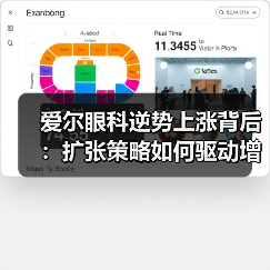 爱尔眼科逆势上涨背后:扩张策略如何驱动增长?(图3) 爱尔眼科逆势上涨背后:扩张策略如何驱动增长?(图3)