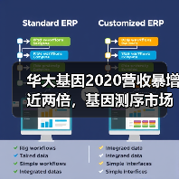 华大基因2020营收暴增近两倍,基因测序市场将达244亿美元(图1) 华大基因2020营收暴增近两倍,基因测序市场将达244亿美元(图1)