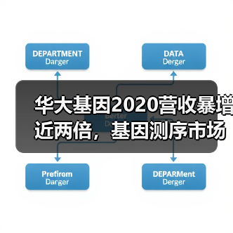 华大基因2020营收暴增近两倍,基因测序市场将达244亿美元(图3) 华大基因2020营收暴增近两倍,基因测序市场将达244亿美元(图3)