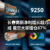 长春高新净利增长超六成 葛兰大举增仓87%(图1) 长春高新净利增长超六成 葛兰大举增仓87%(图1)