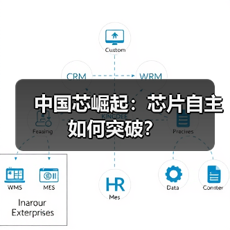 中国芯崛起：芯片自主如何突破？（图1）