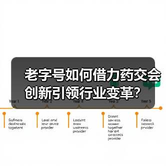 老字号如何借力药交会创新引领行业变革？（图1）