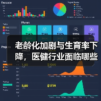 老龄化加剧与生育率下降,医健行业面临哪些新挑战?(图1) 老龄化加剧与生育率下降,医健行业面临哪些新挑战?(图1)