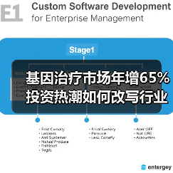 基因治疗市场年增65% 投资热潮如何改写行业规则?(图4) 基因治疗市场年增65% 投资热潮如何改写行业规则?(图4)