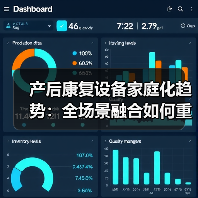 产后康复设备家庭化趋势:全场景融合如何重塑行业?(图3) 产后康复设备家庭化趋势:全场景融合如何重塑行业?(图3)