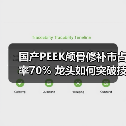 国产PEEK颅骨修补市占率70% 龙头如何突破技术瓶颈?(图1) 国产PEEK颅骨修补市占率70% 龙头如何突破技术瓶颈?(图1)