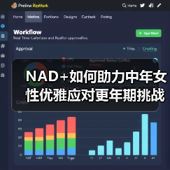 NAD+如何助力中年女性优雅应对更年期挑战(图2) NAD+如何助力中年女性优雅应对更年期挑战(图2)
