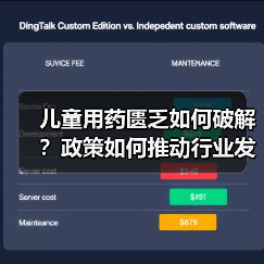 儿童用药匮乏如何破解?政策如何推动行业发展?(图4) 儿童用药匮乏如何破解?政策如何推动行业发展?(图4)