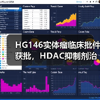 HG146实体瘤临床批件获批，HDAC抑制剂治疗突破新领域（图1）