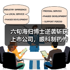 六旬海归博士逆袭斩获上市公司,眼科制药传奇故事揭秘(图1) 六旬海归博士逆袭斩获上市公司,眼科制药传奇故事揭秘(图1)